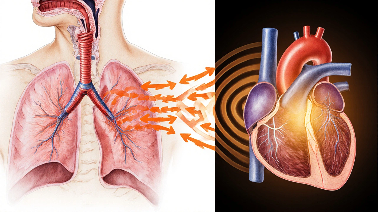 Medical cross‑section showing collapsed airway, pressure arrows, and stressed heart chambers.