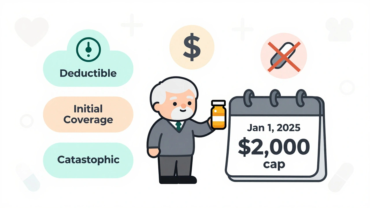 Medicare Part D Drug Coverage Explained for Patients in 2025