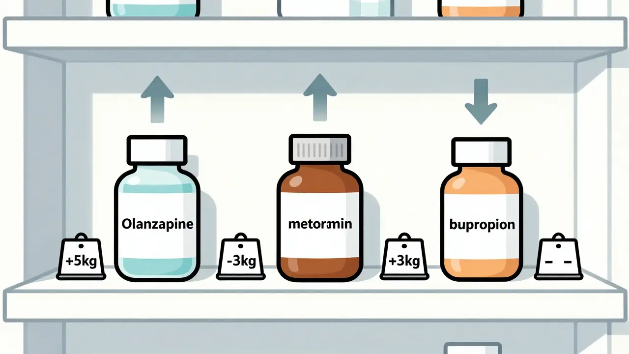 Medication bottles on a shelf with arrows indicating weight gain or loss effects.