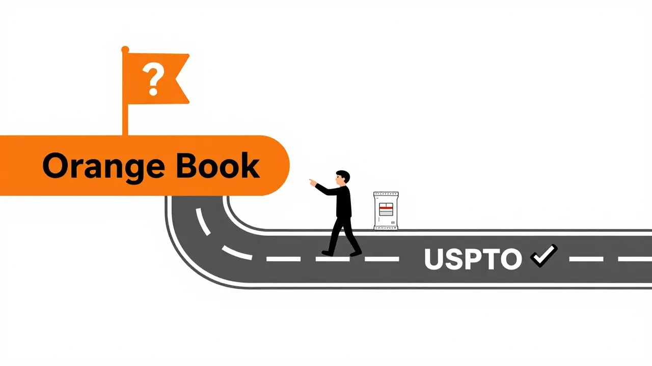Timeline showing the correct path to verify drug patents using USPTO instead of just the Orange Book.